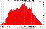 Solar PV/Inverter Performance West Array Power Output & Solar Radiation