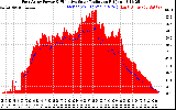 Solar PV/Inverter Performance East Array Power Output & Effective Solar Radiation