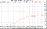 Solar PV/Inverter Performance Daily Energy Production
