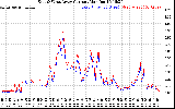 Solar PV/Inverter Performance Photovoltaic Panel Current Output