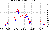 Solar PV/Inverter Performance Photovoltaic Panel Power Output