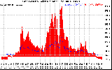Solar PV/Inverter Performance Grid Power & Solar Radiation