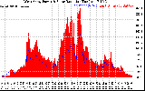 Solar PV/Inverter Performance West Array Power Output & Solar Radiation
