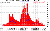 Solar PV/Inverter Performance West Array Power Output & Effective Solar Radiation