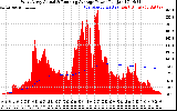 Solar PV/Inverter Performance West Array Actual & Running Average Power Output