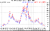 Solar PV/Inverter Performance Photovoltaic Panel Power Output