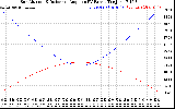 Solar PV/Inverter Performance Sun Altitude Angle & Sun Incidence Angle on PV Panels