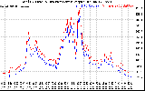 Solar PV/Inverter Performance PV Panel Power Output & Inverter Power Output