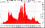 Solar PV/Inverter Performance Total PV Panel Power Output