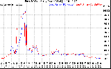 Solar PV/Inverter Performance Photovoltaic Panel Power Output