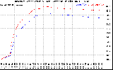 Solar PV/Inverter Performance Inverter Operating Temperature