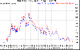 Solar PV/Inverter Performance Photovoltaic Panel Current Output