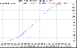 Solar PV/Inverter Performance Daily Energy Production