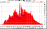 Solar PV/Inverter Performance West Array Power Output & Solar Radiation