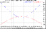 Solar PV/Inverter Performance Sun Altitude Angle & Sun Incidence Angle on PV Panels