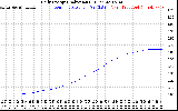 Solar PV/Inverter Performance Daily Energy Production