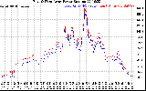 Solar PV/Inverter Performance Photovoltaic Panel Power Output