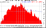 Solar PV/Inverter Performance West Array Actual & Running Average Power Output