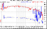 Solar PV/Inverter Performance Photovoltaic Panel Voltage Output