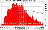 Solar PV/Inverter Performance East Array Actual & Running Average Power Output