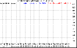 Solar PV/Inverter Performance Daily Energy Production