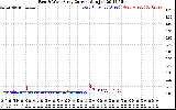 Solar PV/Inverter Performance Photovoltaic Panel Current Output