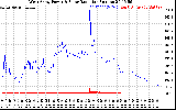 Solar PV/Inverter Performance West Array Power Output & Solar Radiation