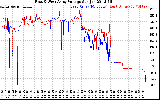 Solar PV/Inverter Performance Photovoltaic Panel Voltage Output