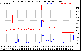 Solar PV/Inverter Performance PV Panel Power Output & Inverter Power Output