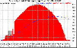 Solar PV/Inverter Performance West Array Actual & Running Average Power Output