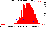Solar PV/Inverter Performance Grid Power & Solar Radiation