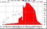 Solar PV/Inverter Performance West Array Power Output & Solar Radiation