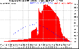 Solar PV/Inverter Performance West Array Power Output & Effective Solar Radiation