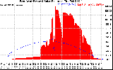 Solar PV/Inverter Performance East Array Power Output & Solar Radiation