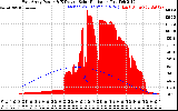 Solar PV/Inverter Performance East Array Power Output & Effective Solar Radiation