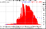 Solar PV/Inverter Performance East Array Actual & Running Average Power Output