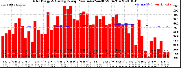 Milwaukee Solar Powered Home WeeklyProduction52RunningAvg