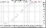 Solar PV/Inverter Performance Daily Energy Production