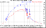 Solar PV/Inverter Performance Photovoltaic Panel Current Output