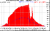 Solar PV/Inverter Performance West Array Power Output & Effective Solar Radiation