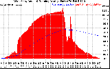 Solar PV/Inverter Performance West Array Actual & Running Average Power Output