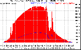 Solar PV/Inverter Performance East Array Power Output & Effective Solar Radiation