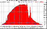 Solar PV/Inverter Performance Total PV Panel Power Output & Effective Solar Radiation
