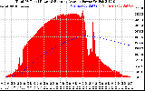 Solar PV/Inverter Performance Total PV Panel & Running Average Power Output