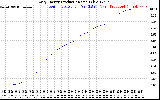 Solar PV/Inverter Performance Daily Energy Production