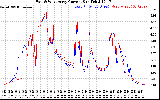 Solar PV/Inverter Performance Photovoltaic Panel Current Output