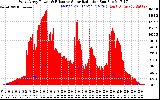Solar PV/Inverter Performance West Array Power Output & Effective Solar Radiation