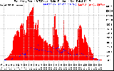 Solar PV/Inverter Performance East Array Power Output & Effective Solar Radiation