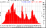 Solar PV/Inverter Performance East Array Actual & Average Power Output