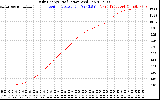 Solar PV/Inverter Performance Daily Energy Production